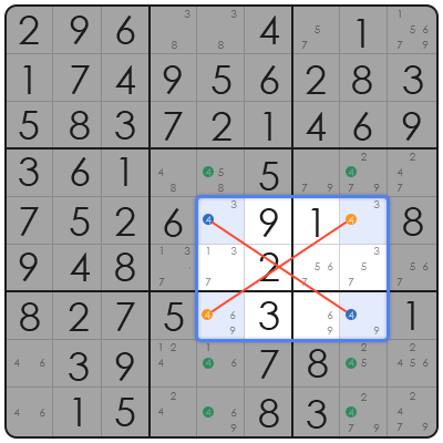 sudoku çözümü